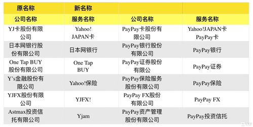 LINE發(fā)幣成功 日本數(shù)字支付邁向寡頭時代與數(shù)字內(nèi)容服務(wù)新機遇
