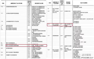 游戲數字內容服務正式入選戰略性新興產業分類，行業迎來新機遇