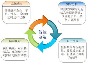 智能時代，數字化工廠與數字內容制作服務的雙重變革