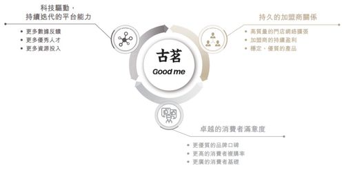 從12億杯到192億GMV 古茗遞表港交所，解碼中國最大大眾現制茶飲品牌數字內容服務